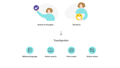 Journey Mapping2