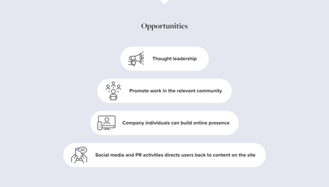 Journey Mapping 3